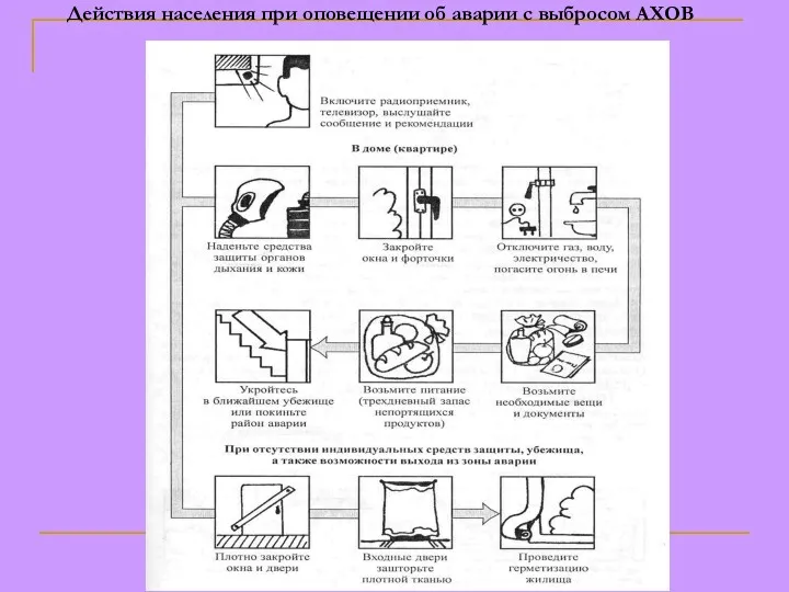 Действия населения при оповещении об аварии с выбросом АХОВ