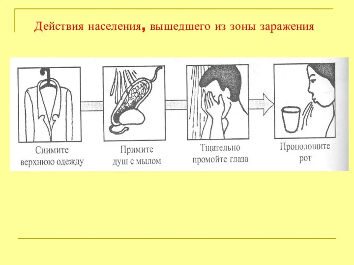 Действия населения, вышедшего из зоны заражения