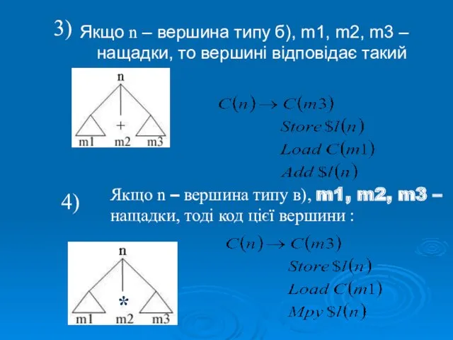 Якщо n – вершина типу б), m1, m2, m3 –