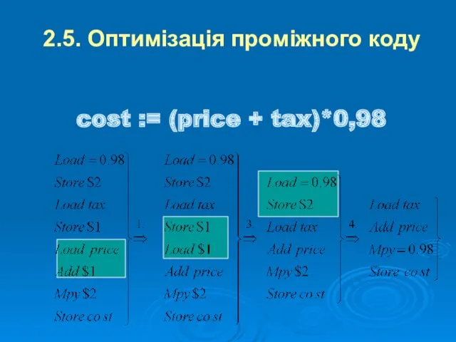 2.5. Оптимізація проміжного коду cost := (price + tax)*0,98
