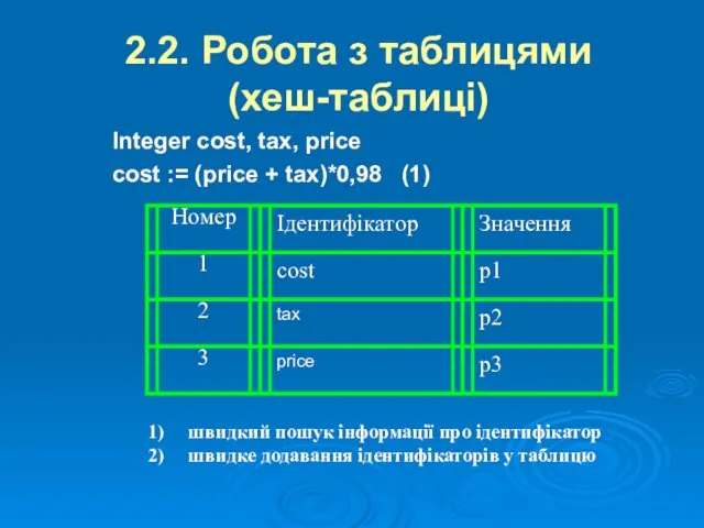 2.2. Робота з таблицями (хеш-таблиці) Integer cost, tax, price cost