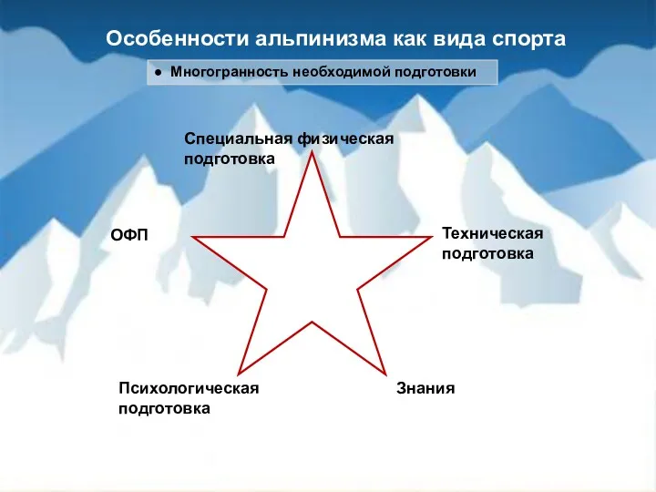 ● Многогранность необходимой подготовки Особенности альпинизма как вида спорта ОФП