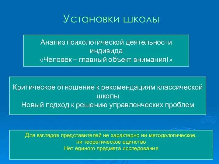 Установки школы Критическое отношение к рекомендациям классической школы Новый подход