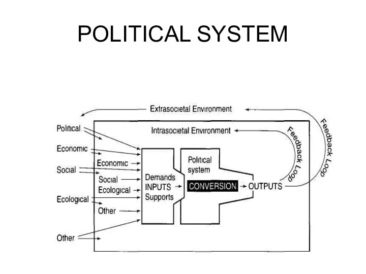 POLITICAL SYSTEM