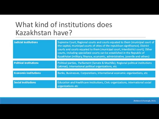 What kind of institutions does Kazakhstan have? (Robinson & Acemoglu, 2012).
