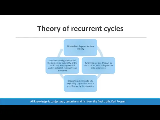 Theory of recurrent cycles All knowledge is conjectural, tentative and