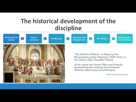 The historical development of the discipline “The School of Athens,”