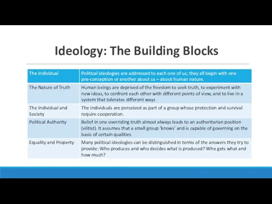 Ideology: The Building Blocks