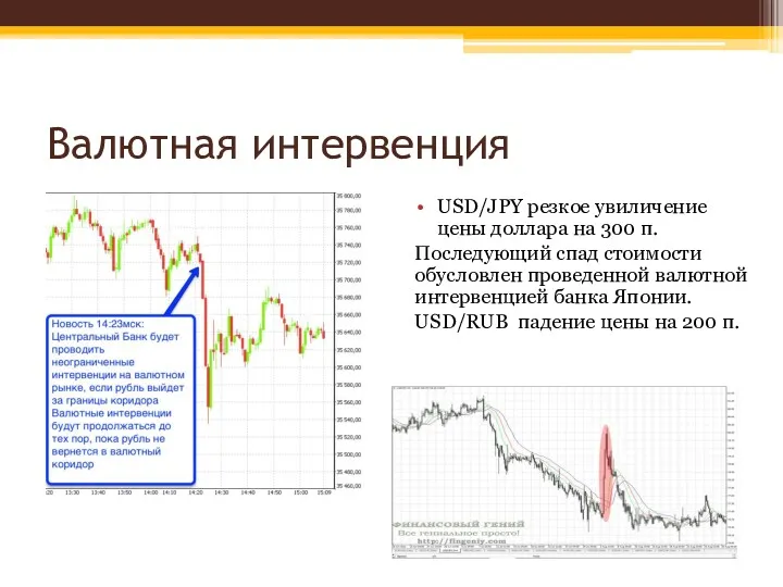 Валютная интервенция USD/JPY резкое увиличение цены доллара на 300 п.