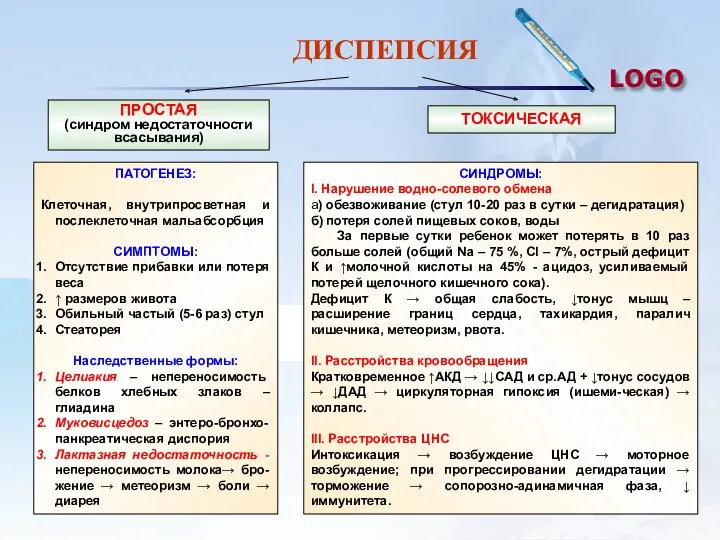 ДИСПЕПСИЯ ПРОСТАЯ (синдром недостаточности всасывания) ПАТОГЕНЕЗ: Клеточная, внутрипросветная и послеклеточная