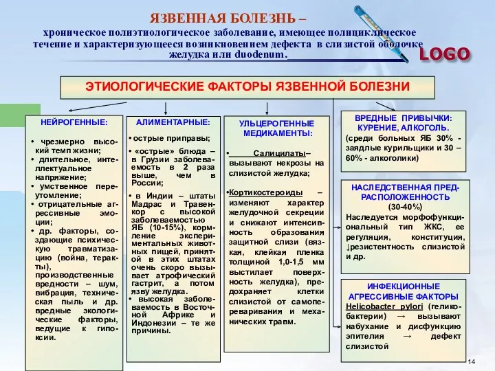 ЯЗВЕННАЯ БОЛЕЗНЬ – хроническое полиэтиологическое заболевание, имеющее полициклическое течение и