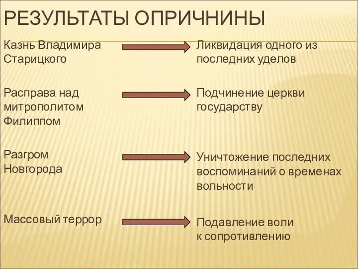 РЕЗУЛЬТАТЫ ОПРИЧНИНЫ Казнь Владимира Старицкого Расправа над митрополитом Филиппом Разгром