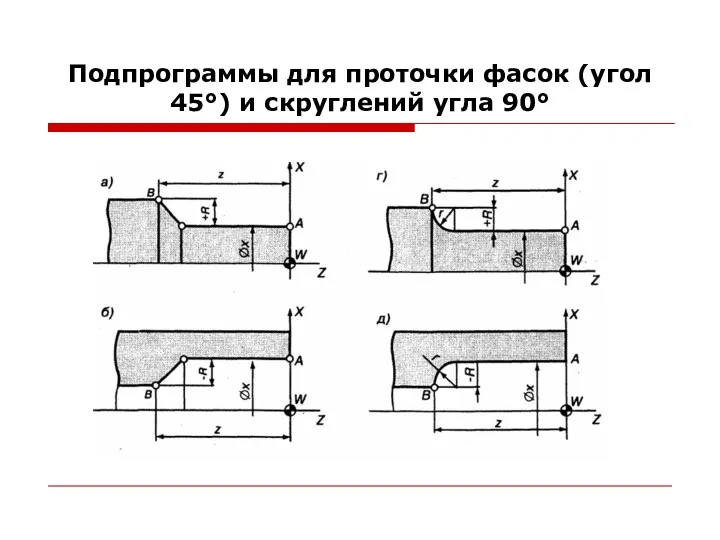 Подпрограммы для проточки фасок (угол 45°) и скруглений угла 90°