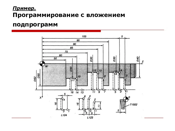 Пример. Программирование с вложением подпрограмм