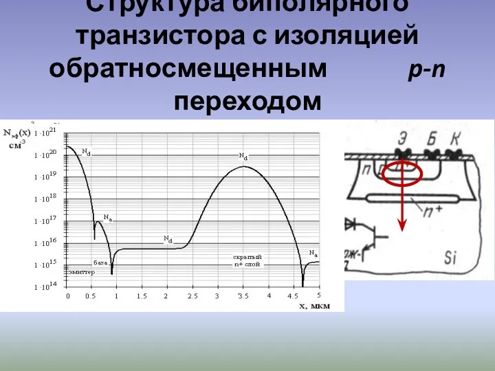 Структура биполярного транзистора с изоляцией обратносмещенным p-n переходом