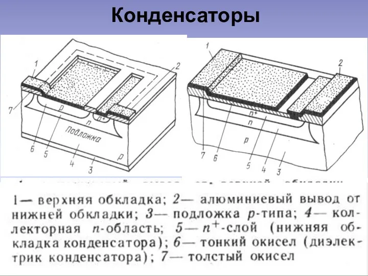 Конденсаторы