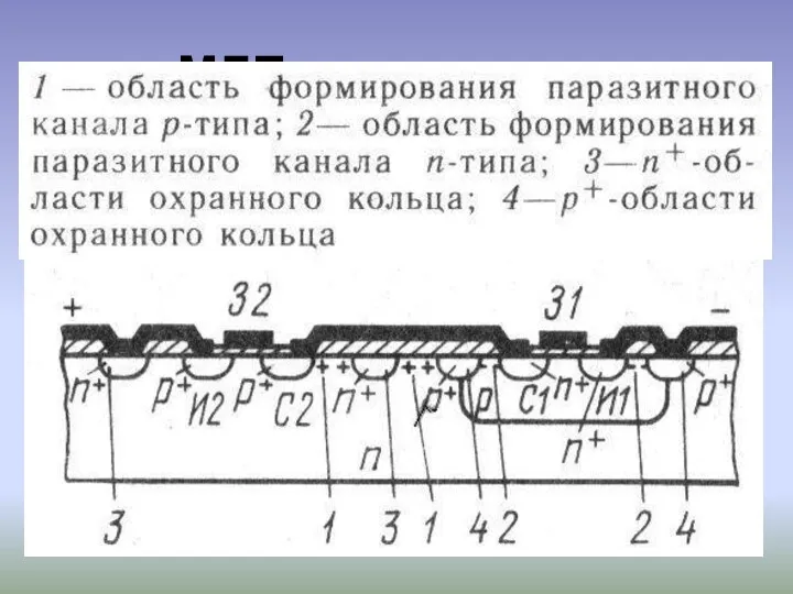 МДП-транзисторы