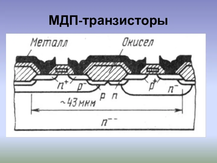 МДП-транзисторы