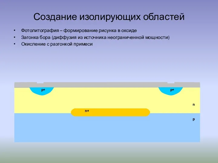 Фотолитография – формирование рисунка в оксиде Загонка бора (диффузия из