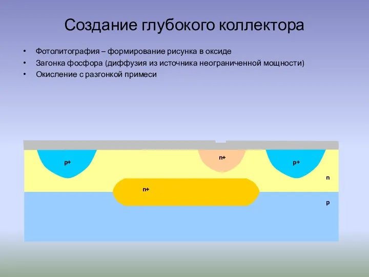 Создание глубокого коллектора Фотолитография – формирование рисунка в оксиде Загонка