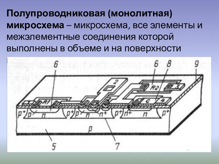 Полупроводниковая (монолитная) микросхема – микросхема, все элементы и межэлементные соединения которой выполнены в