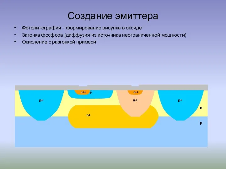 Создание эмиттера Фотолитография – формирование рисунка в оксиде Загонка фосфора (диффузия из источника