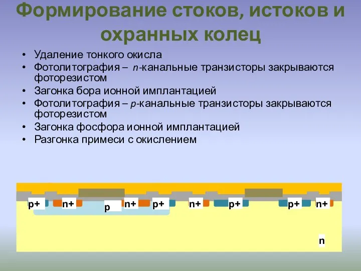 Формирование стоков, истоков и охранных колец Удаление тонкого окисла Фотолитография – n-канальные транзисторы