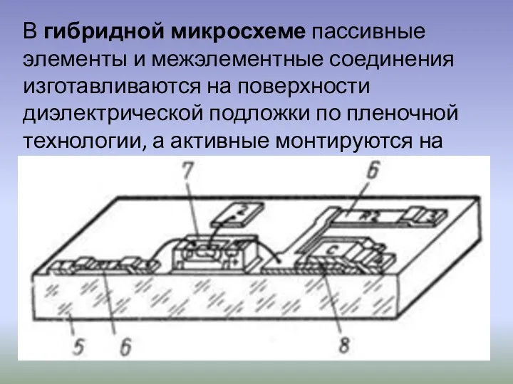 В гибридной микросхеме пассивные элементы и межэлементные соединения изготавливаются на