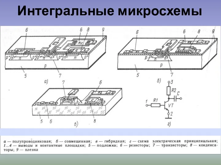 Интегральные микросхемы