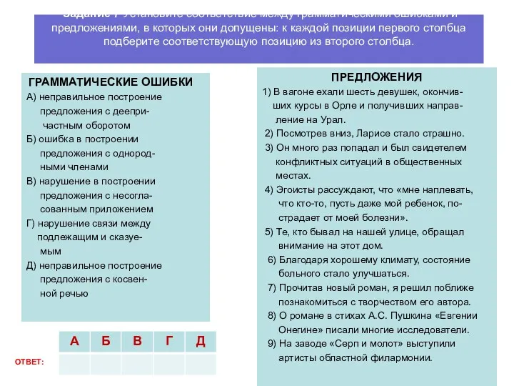 Задание 7 Установите соответствие между грамматическими ошибками и предложениями, в