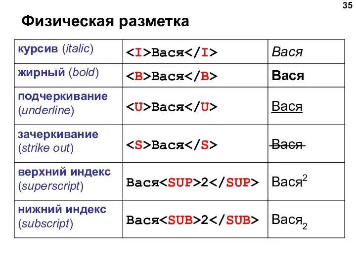 Физическая разметка