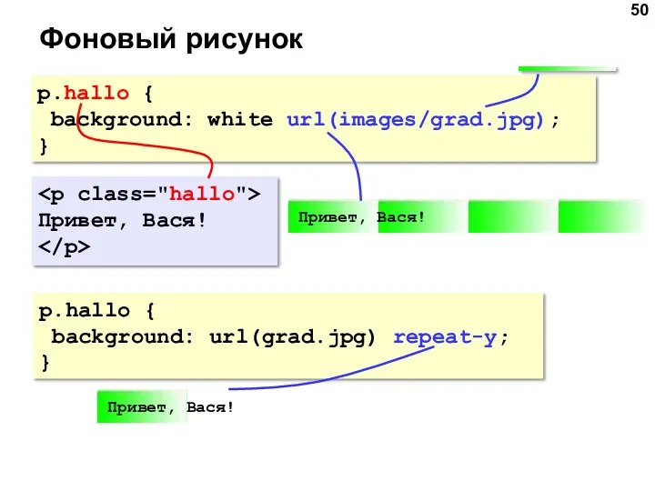 p.hallo { background: white url(images/grad.jpg); } Фоновый рисунок Привет, Вася! p.hallo { background: url(grad.jpg) repeat-y; }