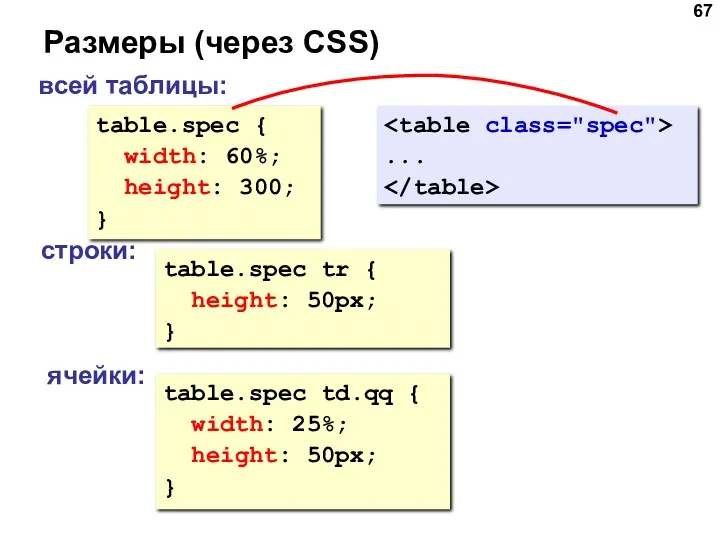 Размеры (через CSS) table.spec { width: 60%; height: 300; }