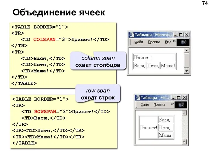 Объединение ячеек Привет! Вася, Петя, Маша! Привет! Вася, Петя, Маша!