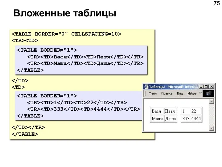 Вложенные таблицы Вася Петя Маша Даша 1 22 333 4444