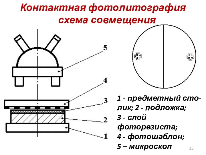 Контактная фотолитография схема совмещения 1 - предметный сто-лик; 2 -