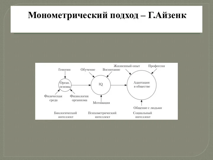 Монометрический подход – Г.Айзенк