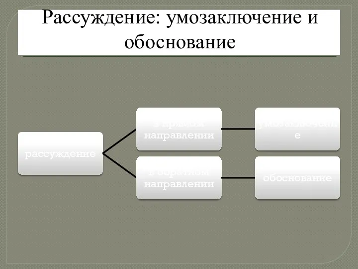 Рассуждение: умозаключение и обоснование