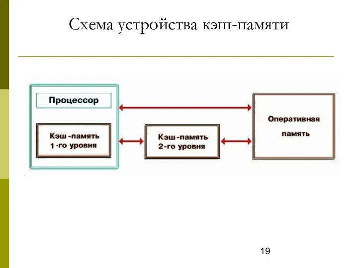 Схема устройства кэш-памяти