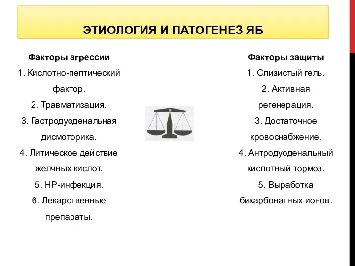 ЭТИОЛОГИЯ И ПАТОГЕНЕЗ ЯБ