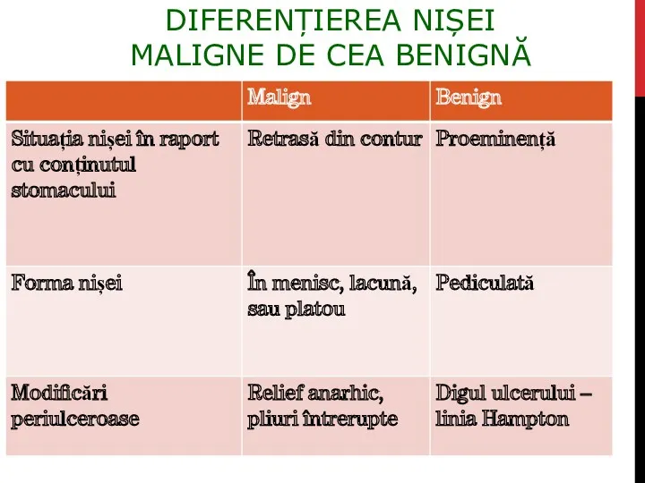 DIFERENȚIEREA NIȘEI MALIGNE DE CEA BENIGNĂ