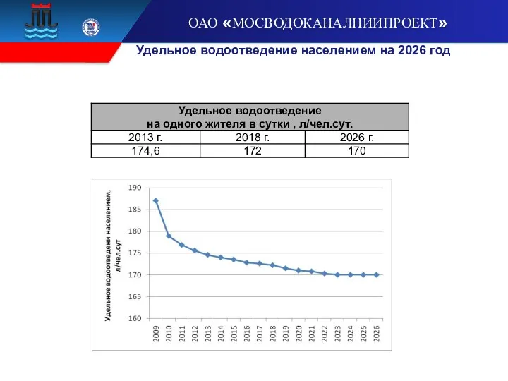 Удельное водоотведение населением на 2026 год