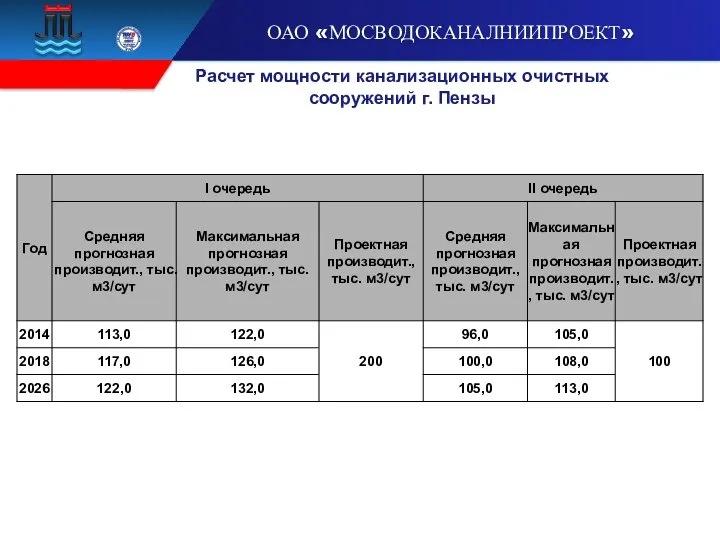 Расчет мощности канализационных очистных сооружений г. Пензы