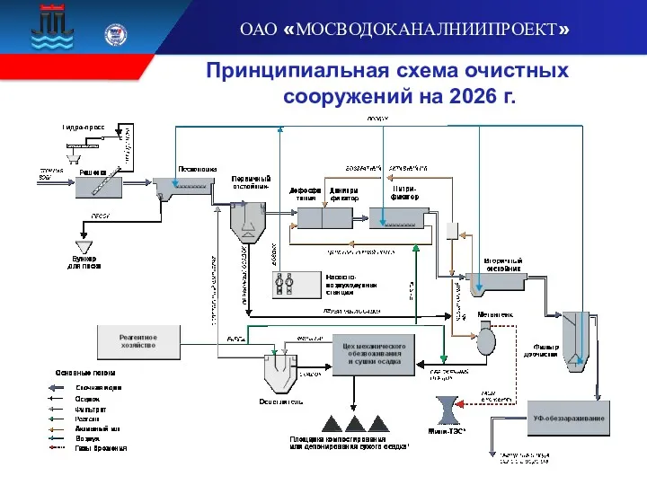 Принципиальная схема очистных сооружений на 2026 г.