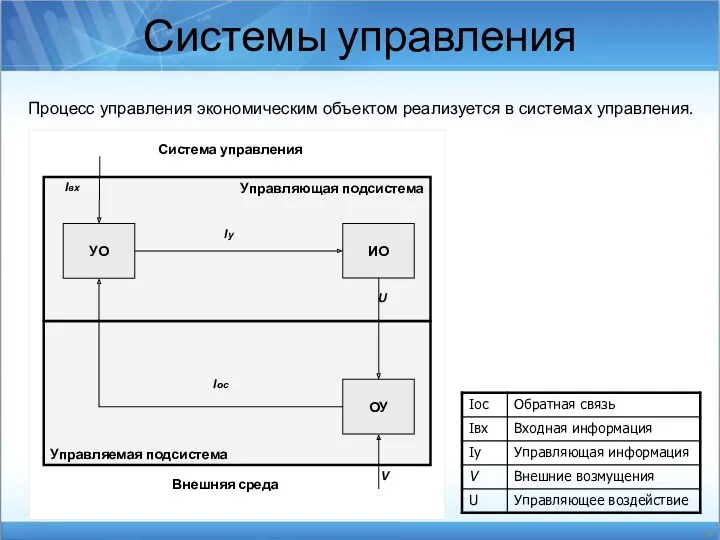 Процесс управления экономическим объектом реализуется в системах управления. Системы управления