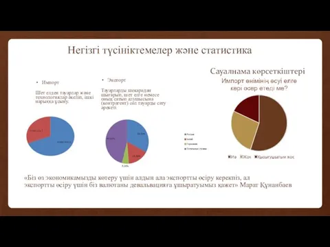 Негізгі түсініктемелер және статистика Импорт Шет елден тауарлар және технологиялар