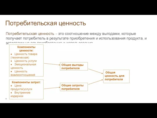 Потребительская ценность Маркетинг. Полынская Г.А., 2014 г. Потребительская ценность –