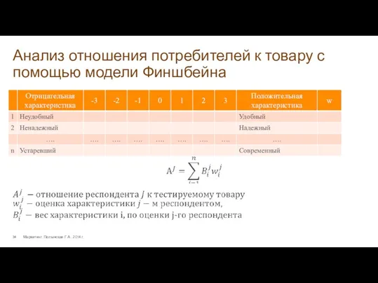 Анализ отношения потребителей к товару с помощью модели Финшбейна Маркетинг. Полынская Г.А., 2014 г.