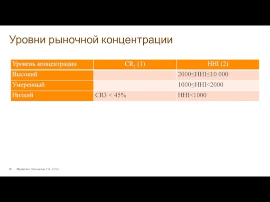 Уровни рыночной концентрации Маркетинг. Полынская Г.А., 2014 г.