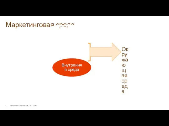 Маркетинговая среда Маркетинг. Полынская Г.А., 2014 г. Макросреда Микросреда Внутренняя среда